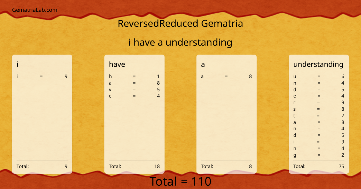 i have a understanding in reversedReduced Gematria